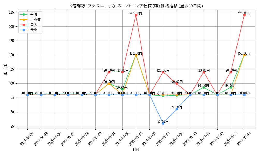 graph_rarity_5876