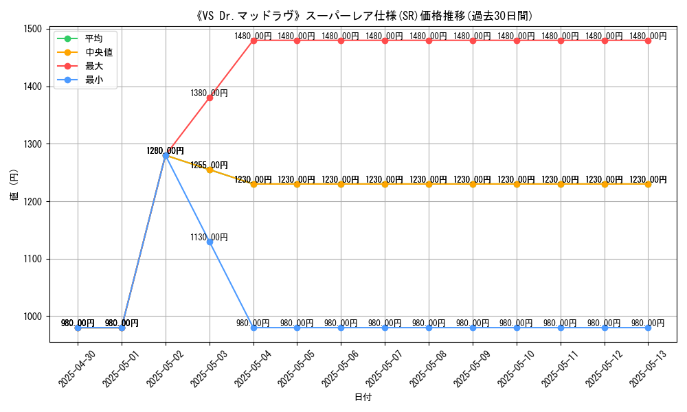 graph_rarity_5876