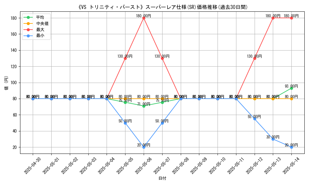 graph_rarity_5876
