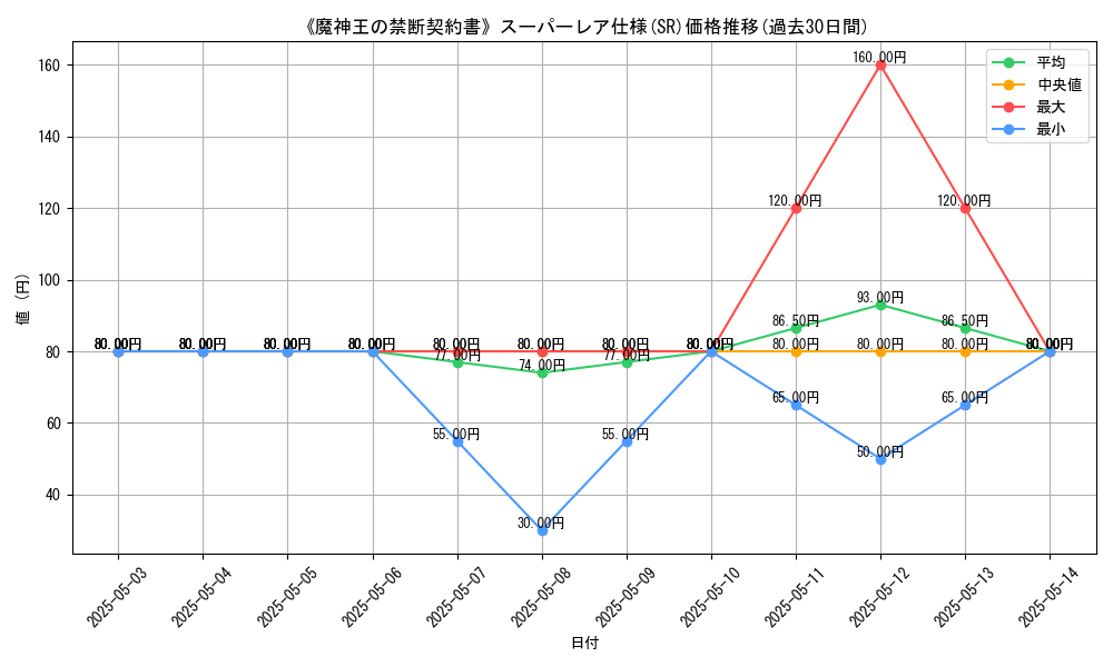 graph_rarity_5876