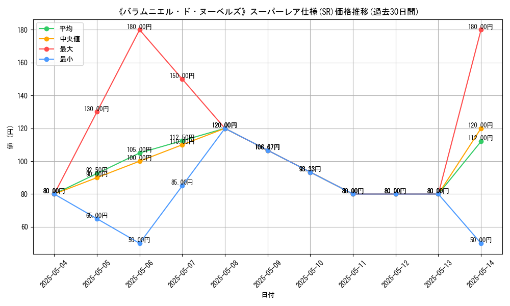 graph_rarity_5876