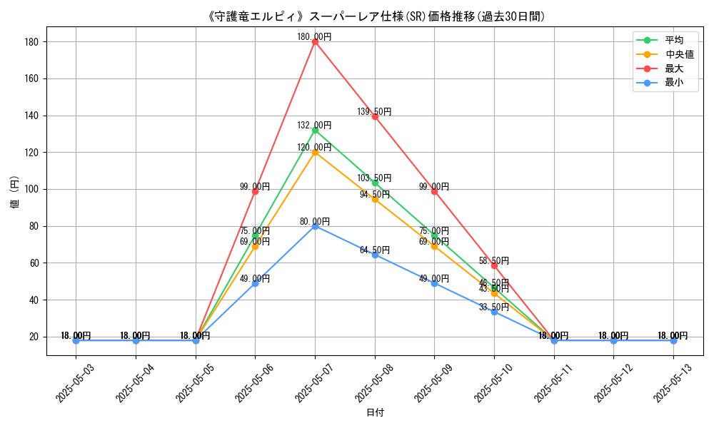 graph_rarity_5876