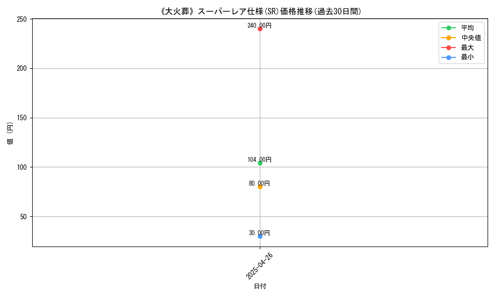 graph_rarity_5876