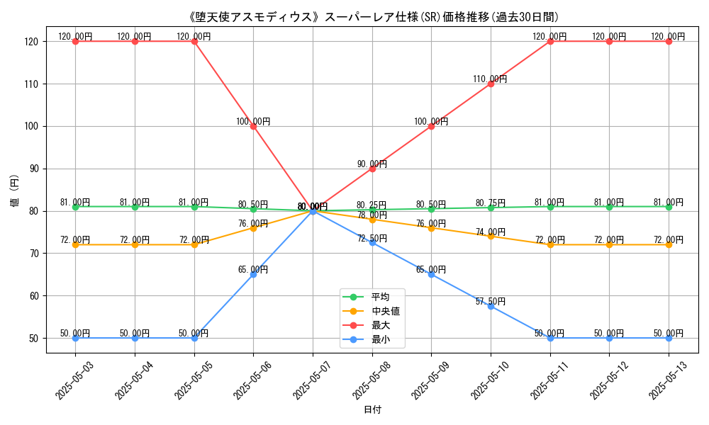 graph_rarity_5876