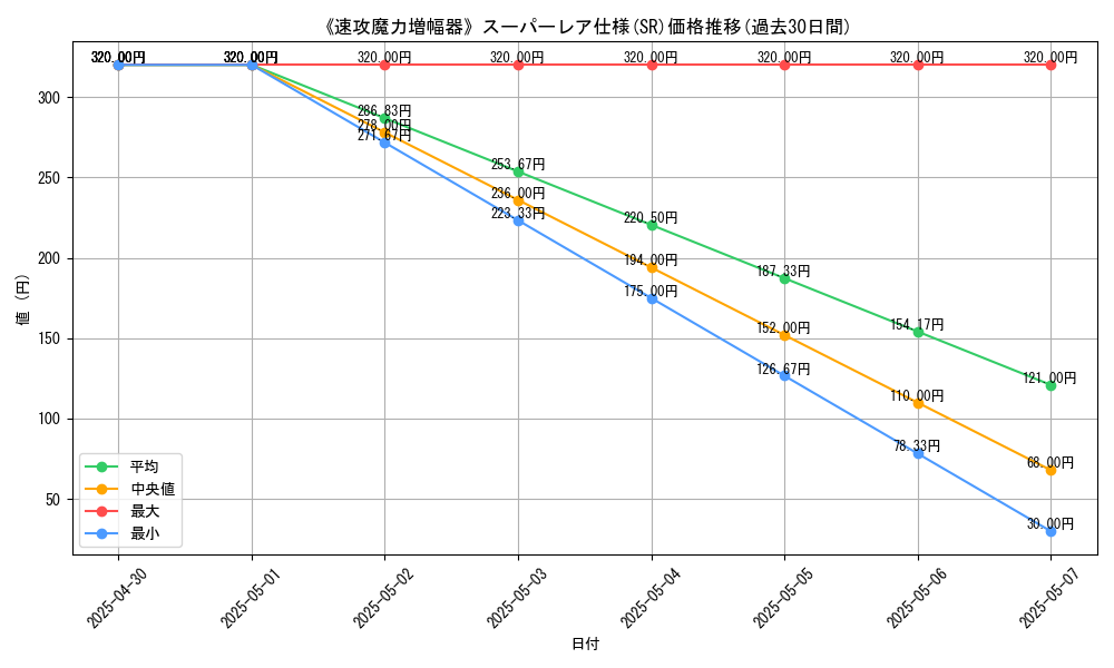 graph_rarity_5876