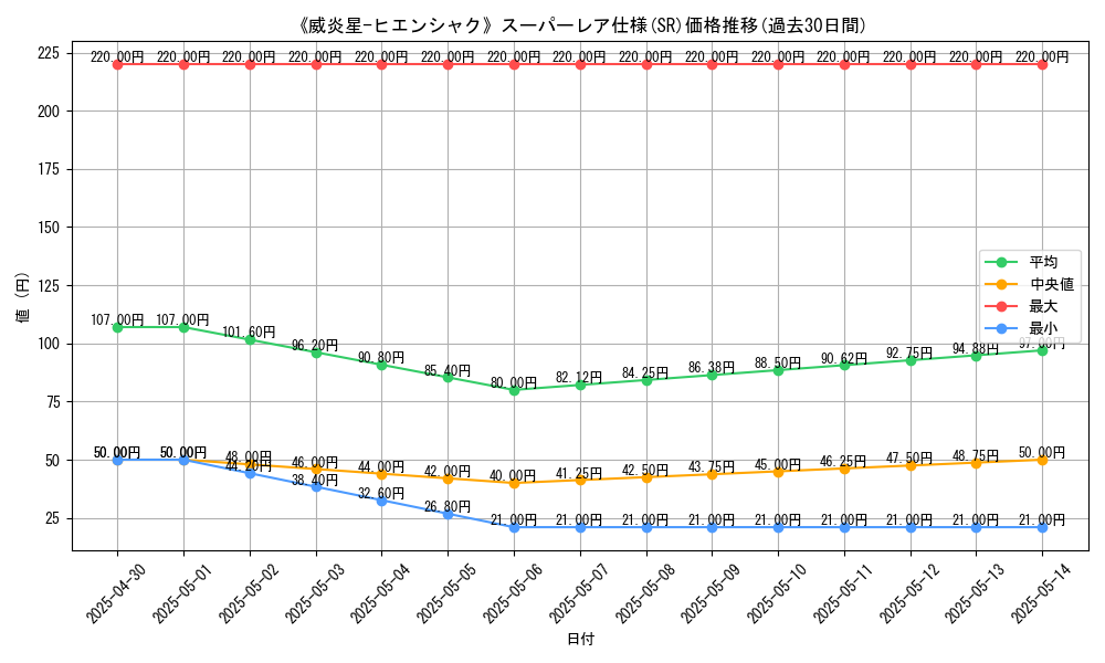 graph_rarity_5876