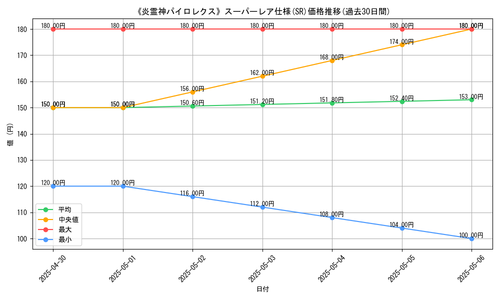 graph_rarity_5876