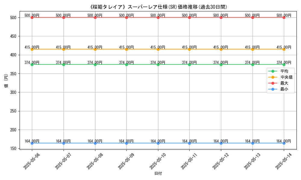 graph_rarity_5876