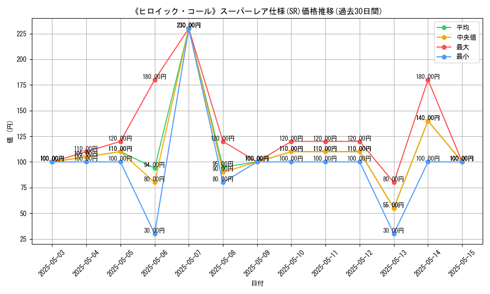 graph_rarity_5876
