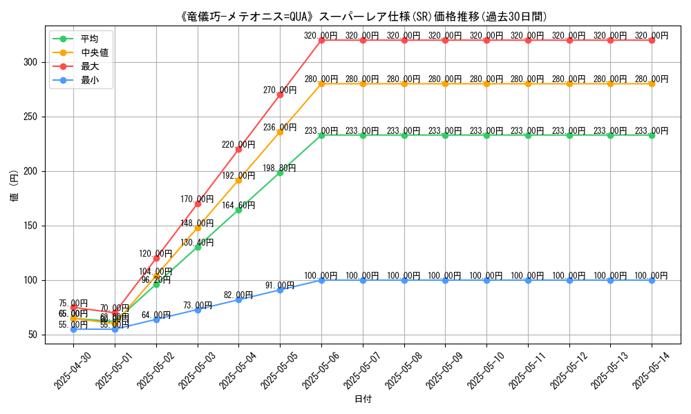 graph_rarity_5876