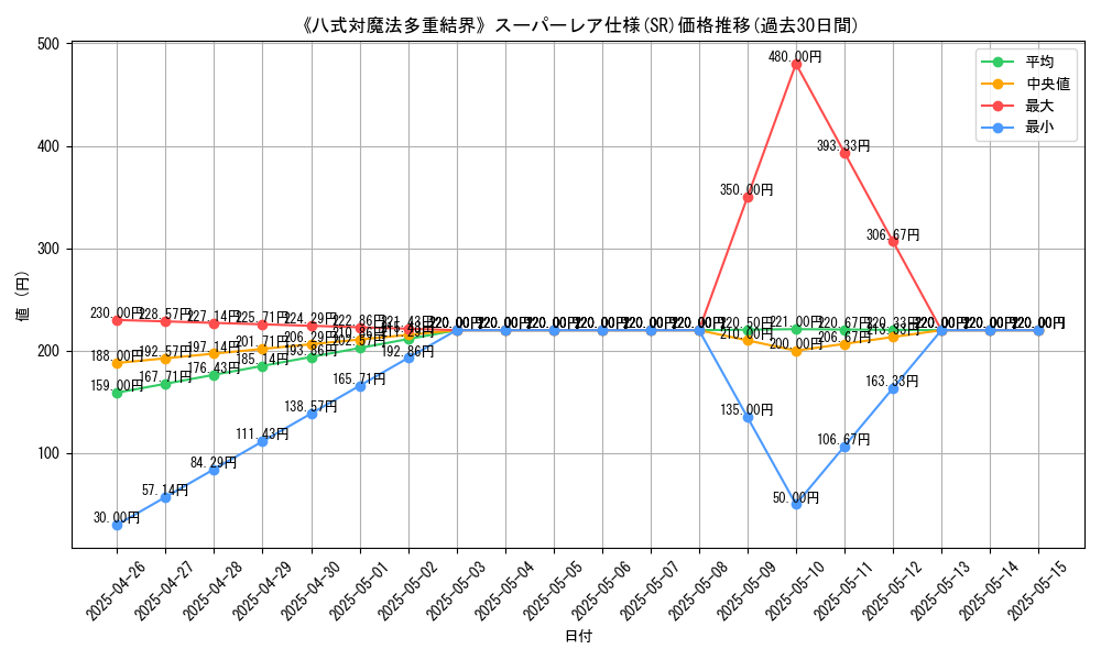 graph_rarity_5876