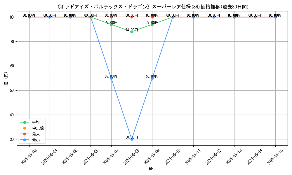 graph_rarity_5876