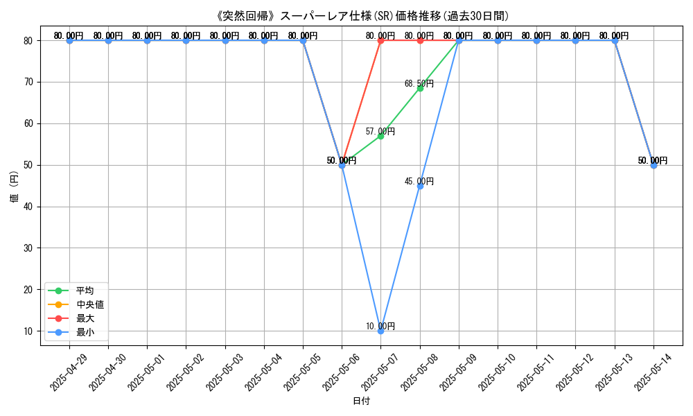 graph_rarity_5876