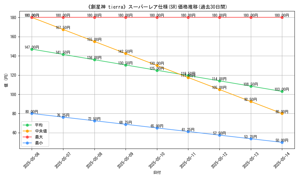 graph_rarity_5876