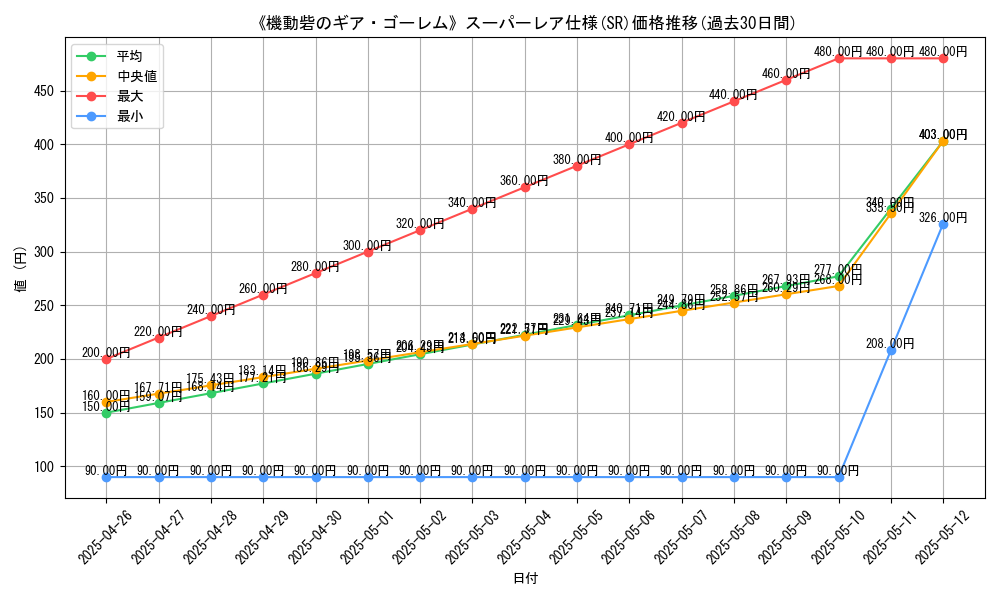 graph_rarity_5876