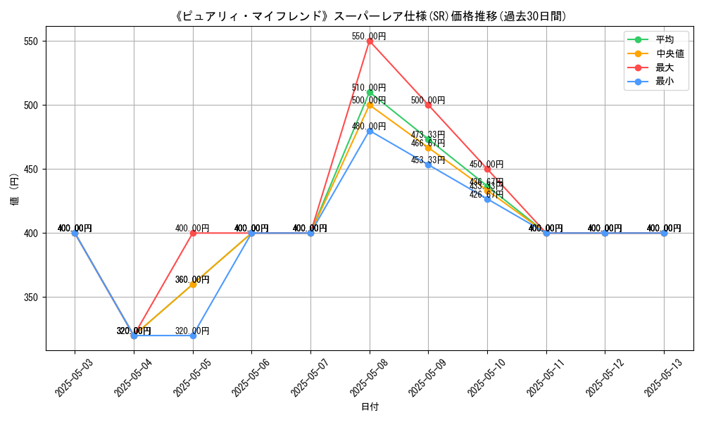 graph_rarity_5876