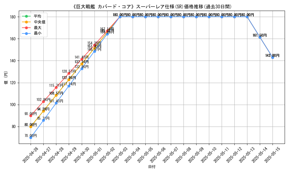 graph_rarity_5876