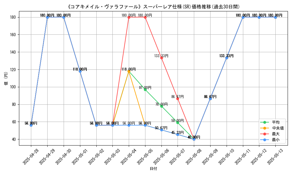graph_rarity_5876