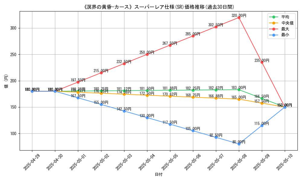 graph_rarity_5876