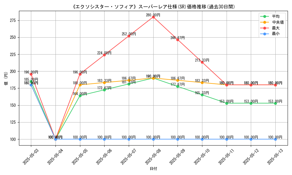 graph_rarity_5876