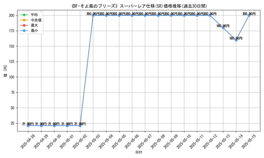 graph_rarity_5876