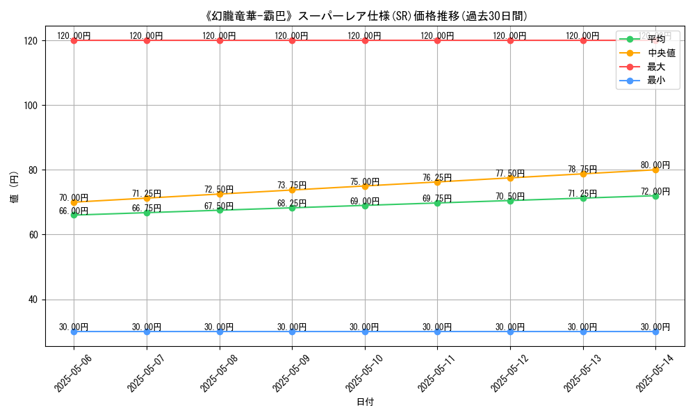 graph_rarity_5876