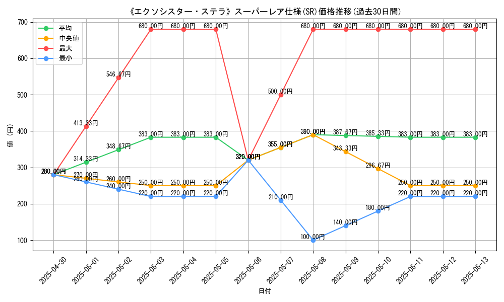 graph_rarity_5876