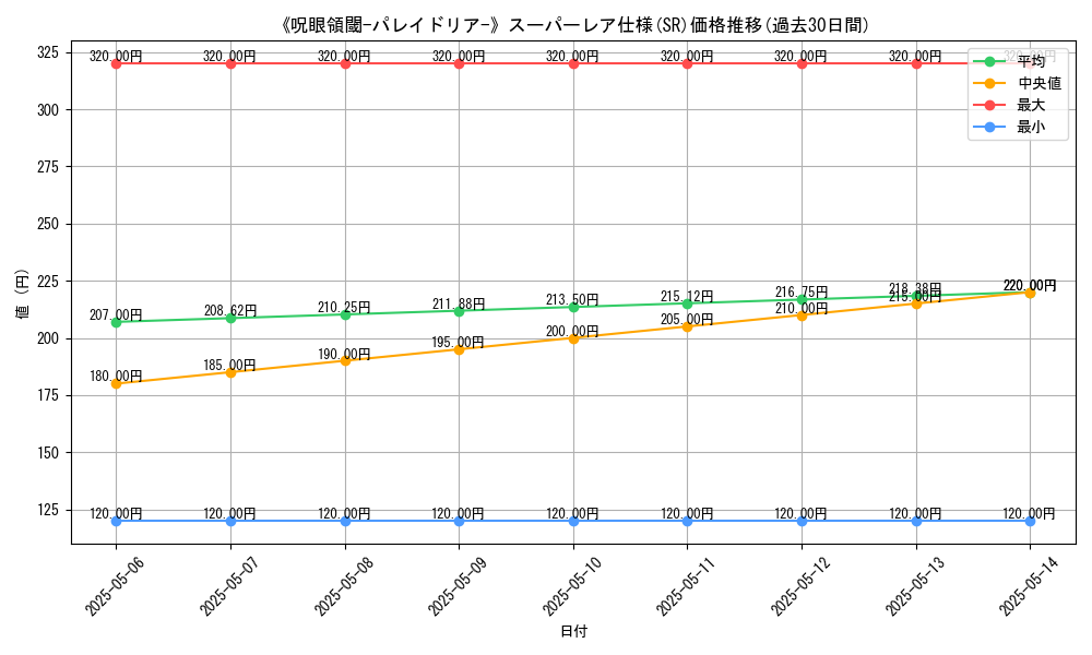 graph_rarity_5876