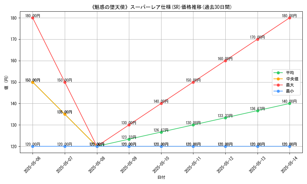 graph_rarity_5876