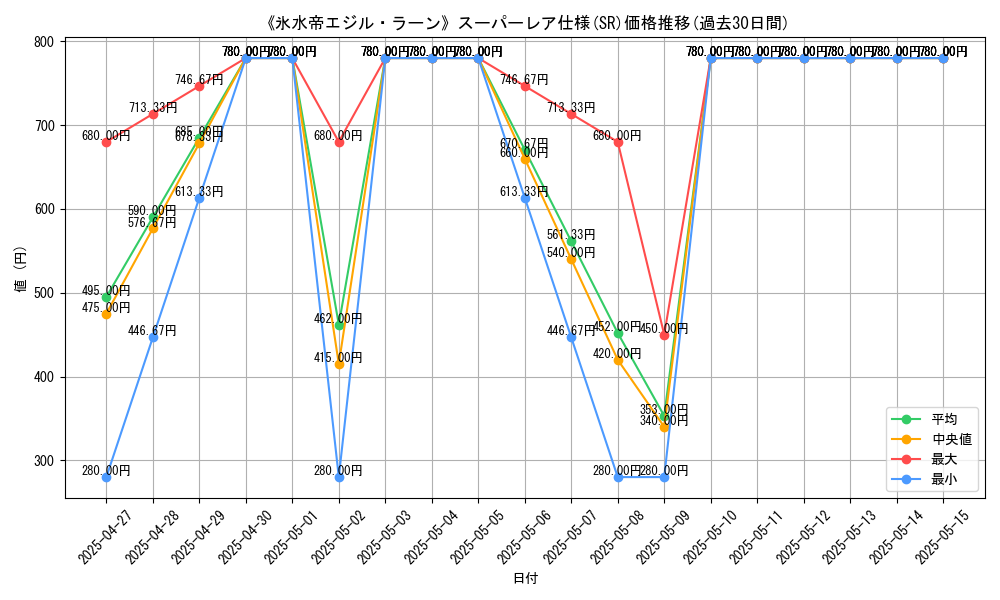 graph_rarity_5876