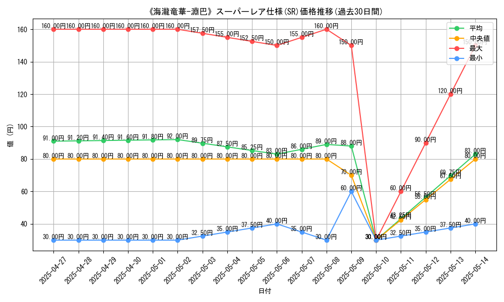 graph_rarity_5876