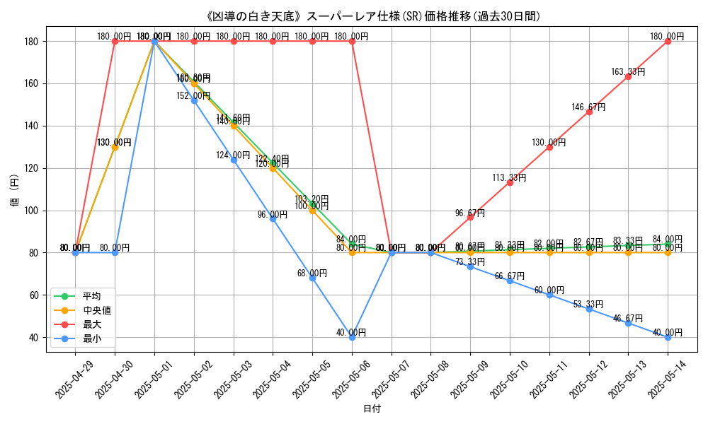 graph_rarity_5876