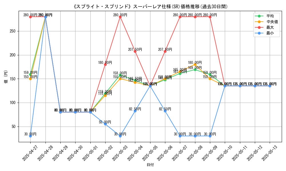 graph_rarity_5876
