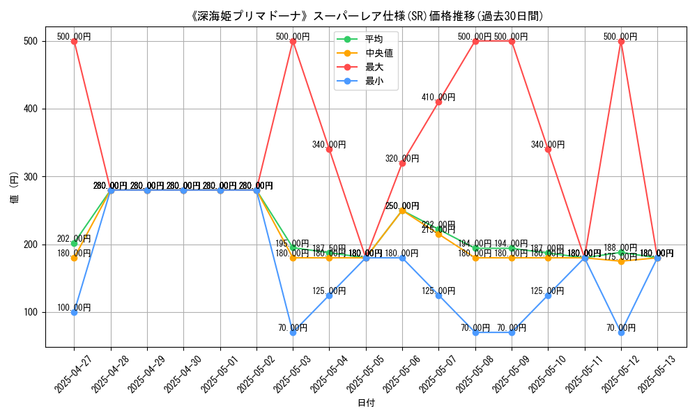 graph_rarity_5876