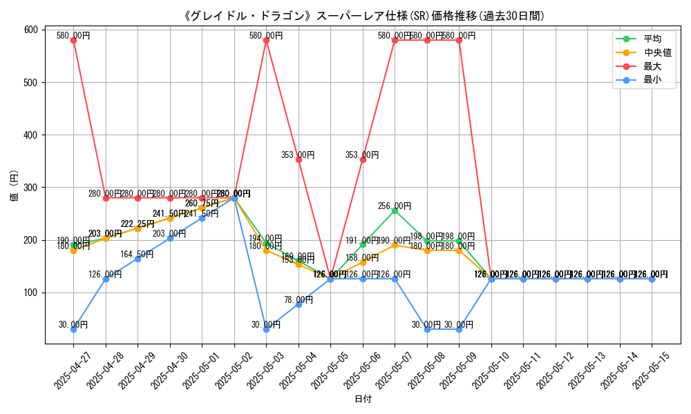 graph_rarity_5876