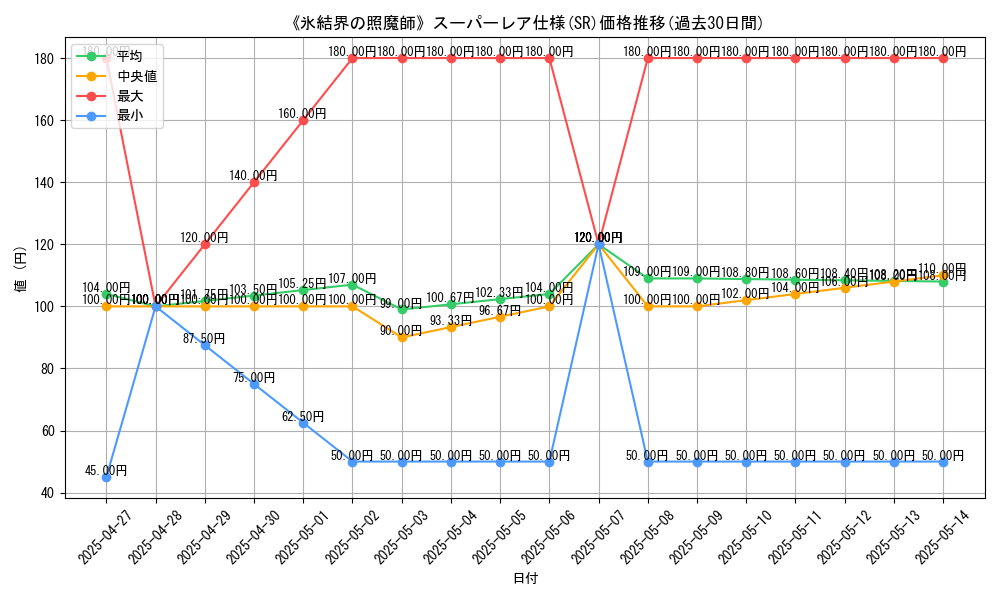 graph_rarity_5876