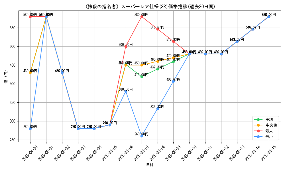 graph_rarity_5876
