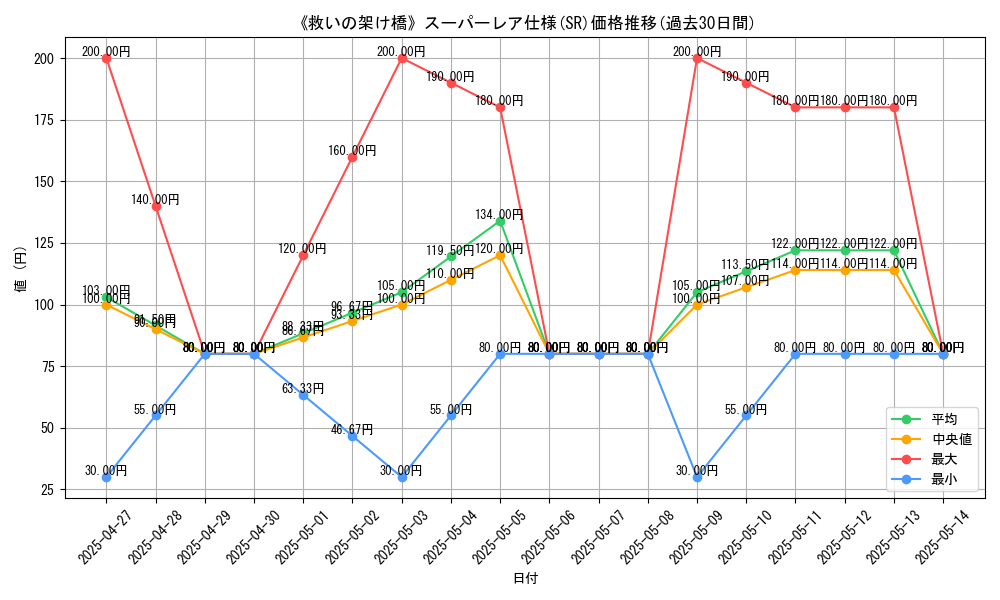 graph_rarity_5876