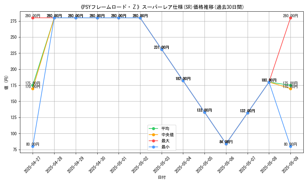 graph_rarity_5876