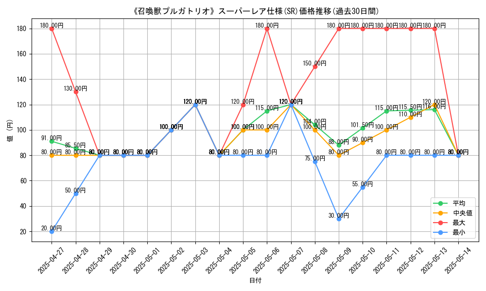 graph_rarity_5876