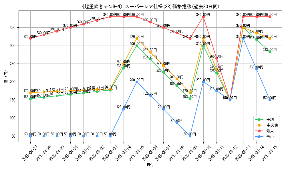 graph_rarity_5876