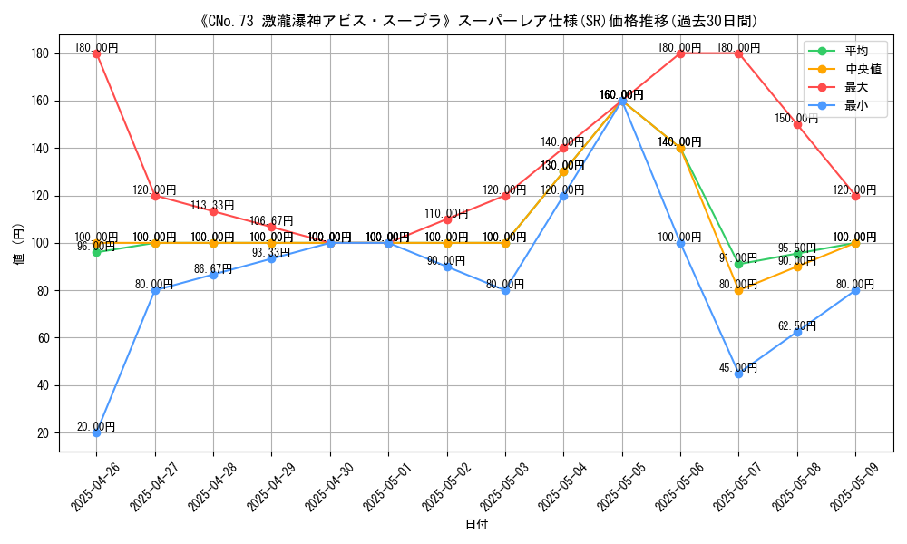 graph_rarity_5876