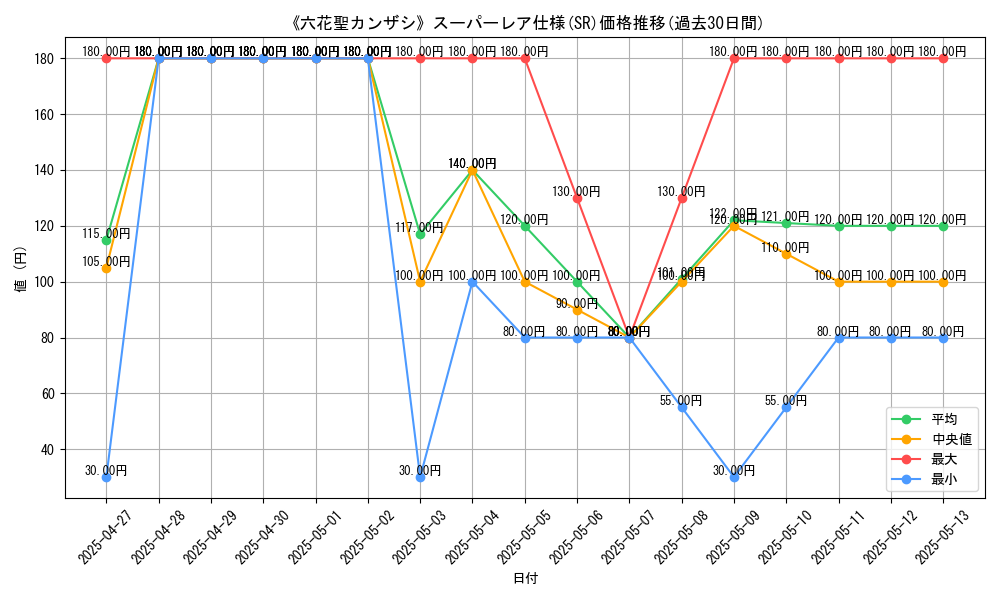 graph_rarity_5876