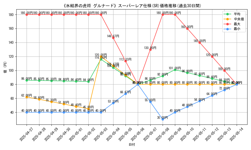 graph_rarity_5876