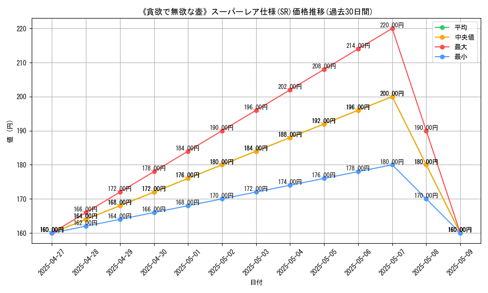 graph_rarity_5876