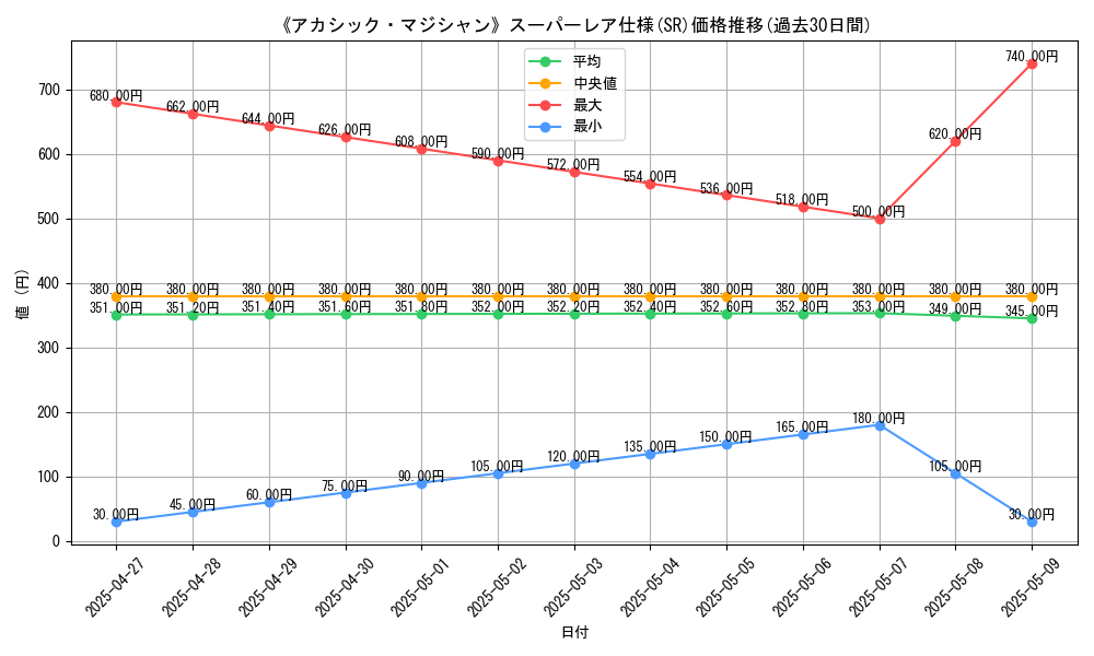 graph_rarity_5876