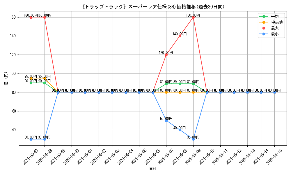 graph_rarity_5876