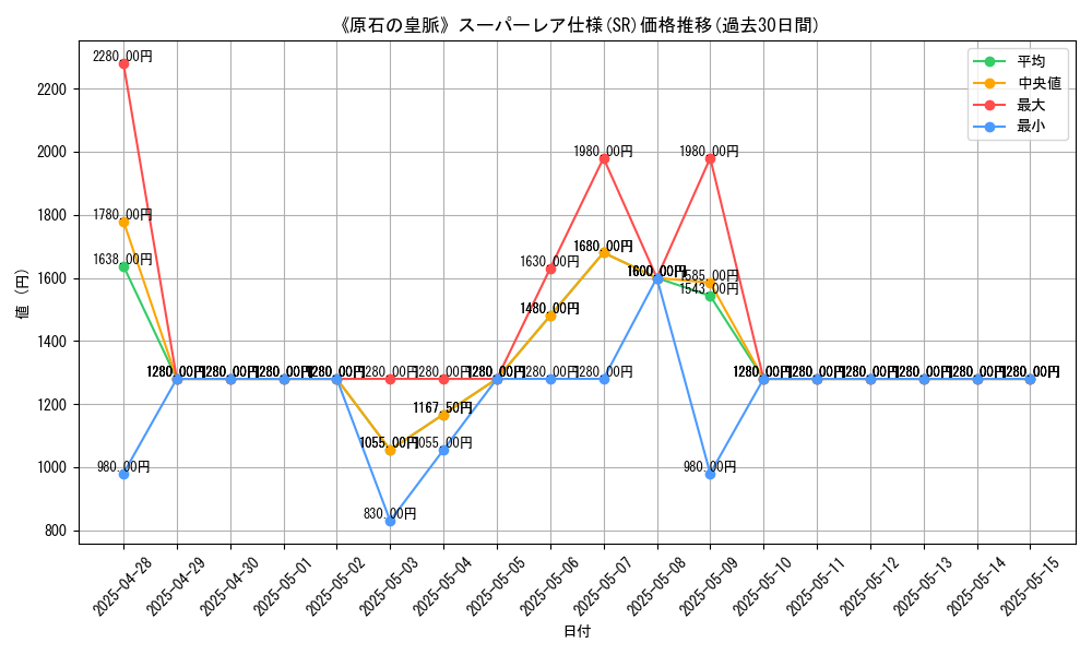 graph_rarity_5876