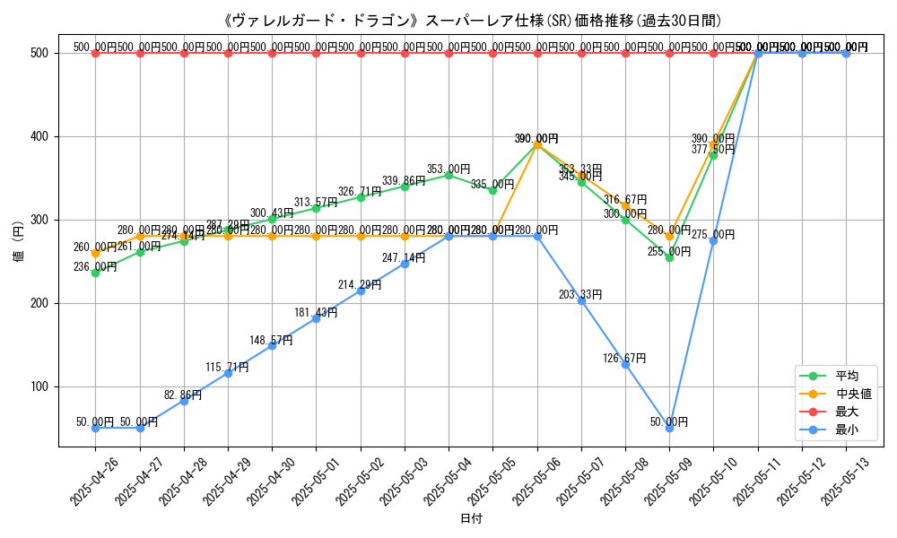 graph_rarity_5876