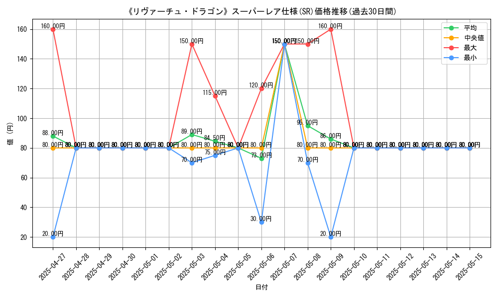 graph_rarity_5876
